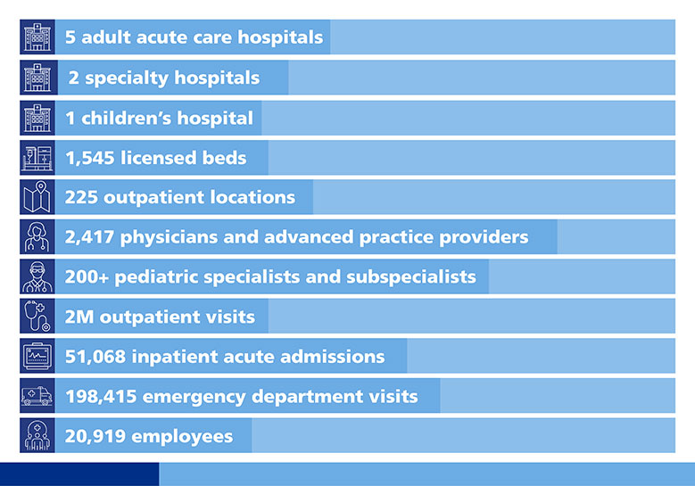 Image of Penn State Health Facts and Statistics